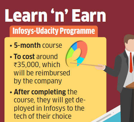 Infosys Training Study Material Science